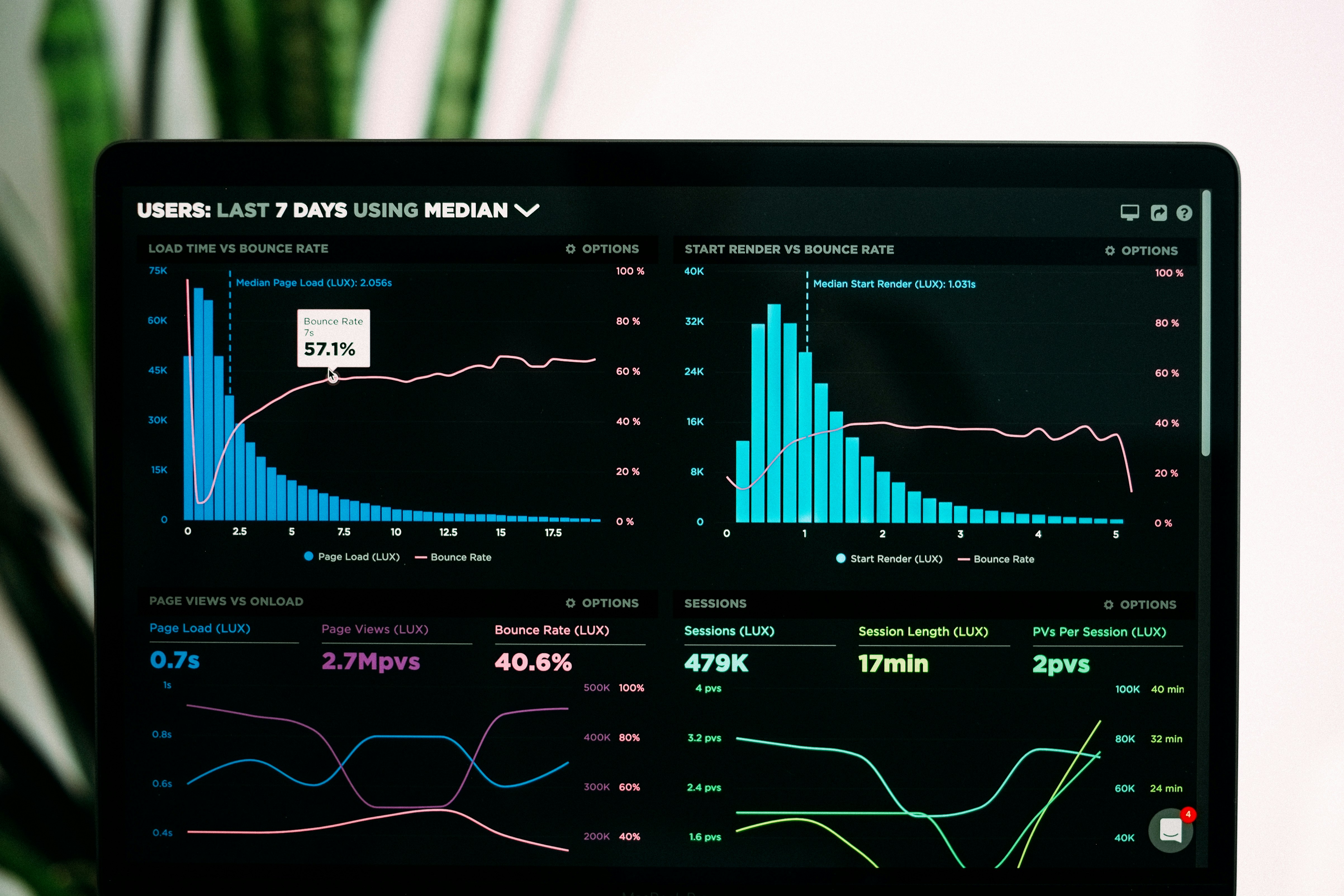 Power BI Dashboards